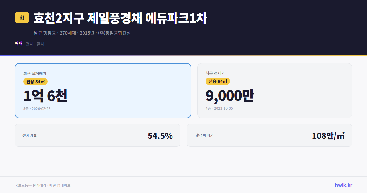 효천2지구 제일풍경채 에듀파크1차 실거래가 시세