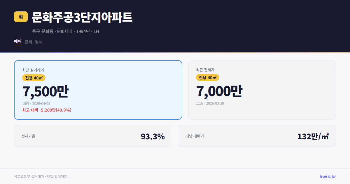 문화주공3단지아파트 실거래가 시세