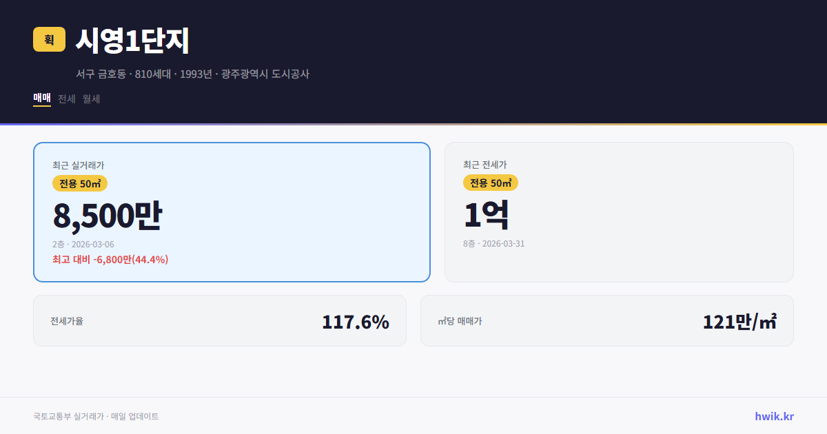 시영1단지 실거래가 시세