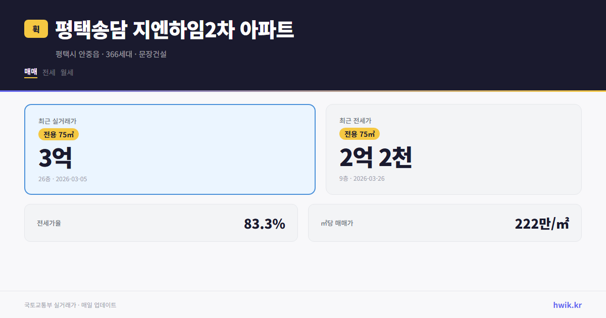 평택송담 지엔하임2차 아파트 실거래가 시세