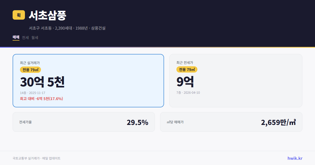 서초삼풍 실거래가 시세