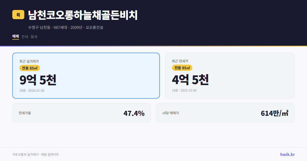 남천코오롱하늘채골든비치 실거래가 시세