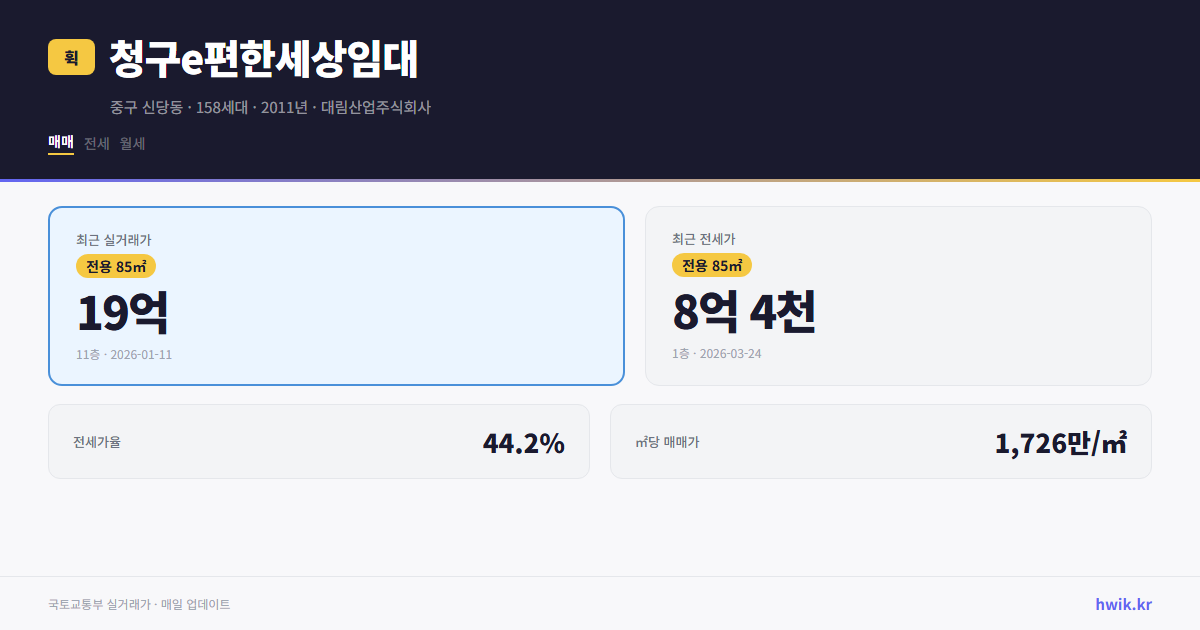 청구e편한세상임대 실거래가 시세