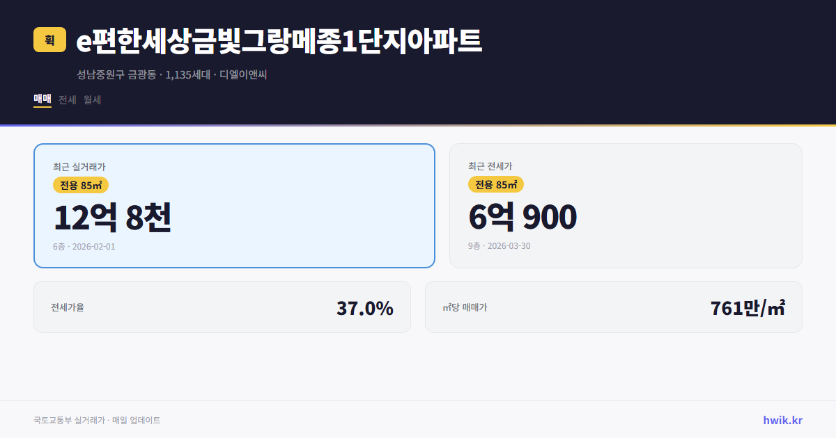 e편한세상금빛그랑메종1단지아파트 실거래가 시세