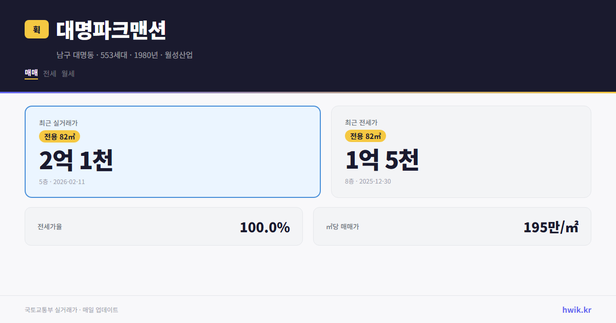 대명파크맨션 실거래가 시세