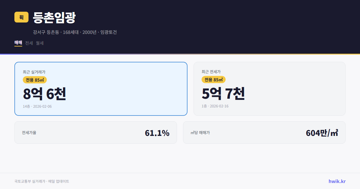 등촌임광 실거래가 시세
