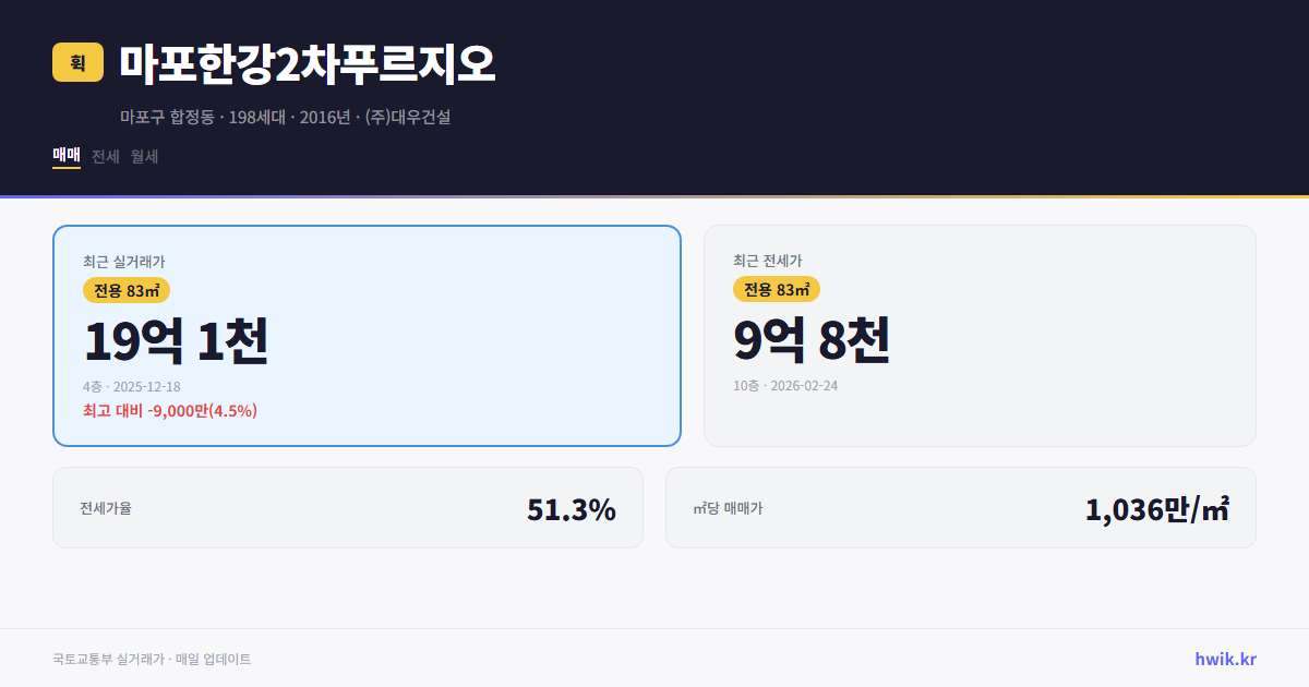 마포한강2차푸르지오 실거래가 시세