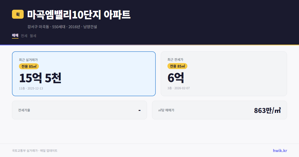 마곡엠밸리10단지 아파트 실거래가 시세
