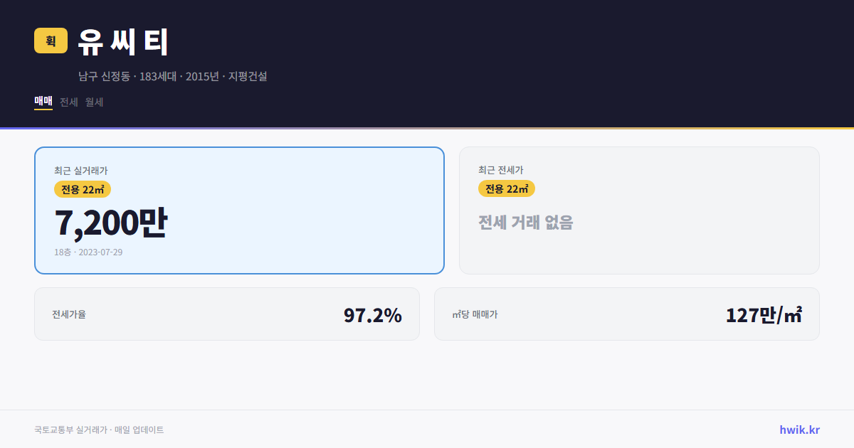 유 씨 티 실거래가 시세