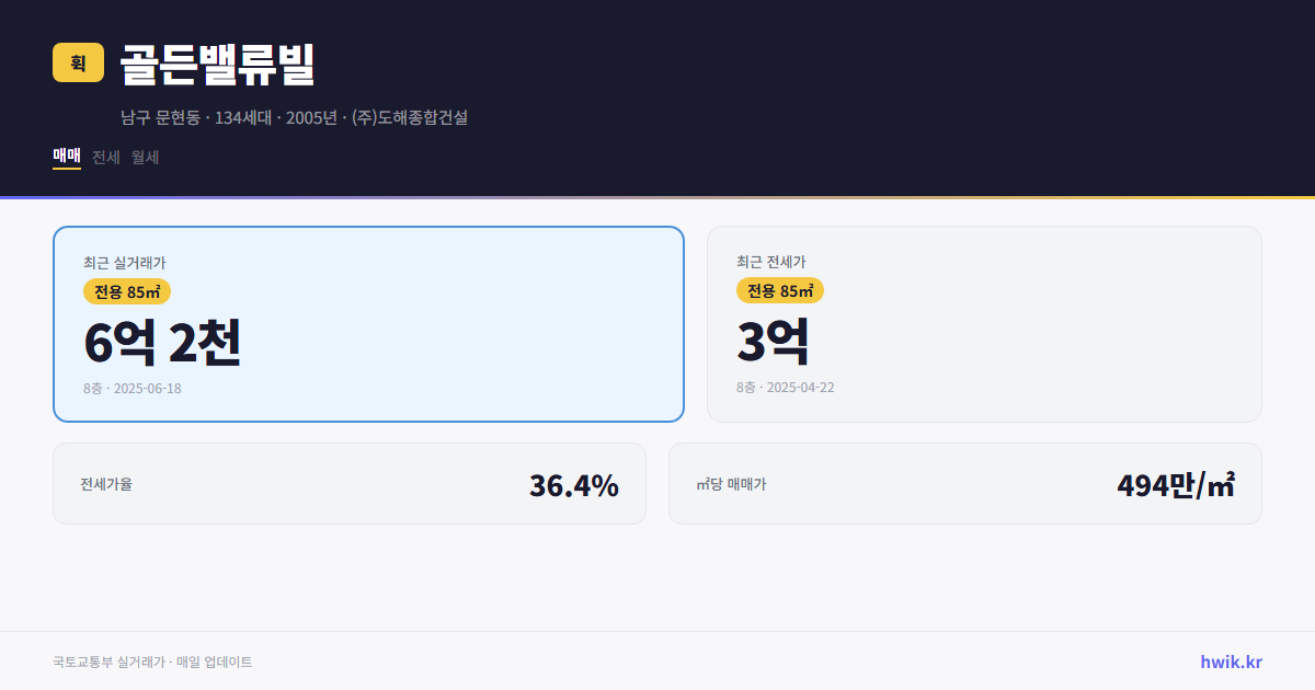 골든밸류빌 실거래가 시세