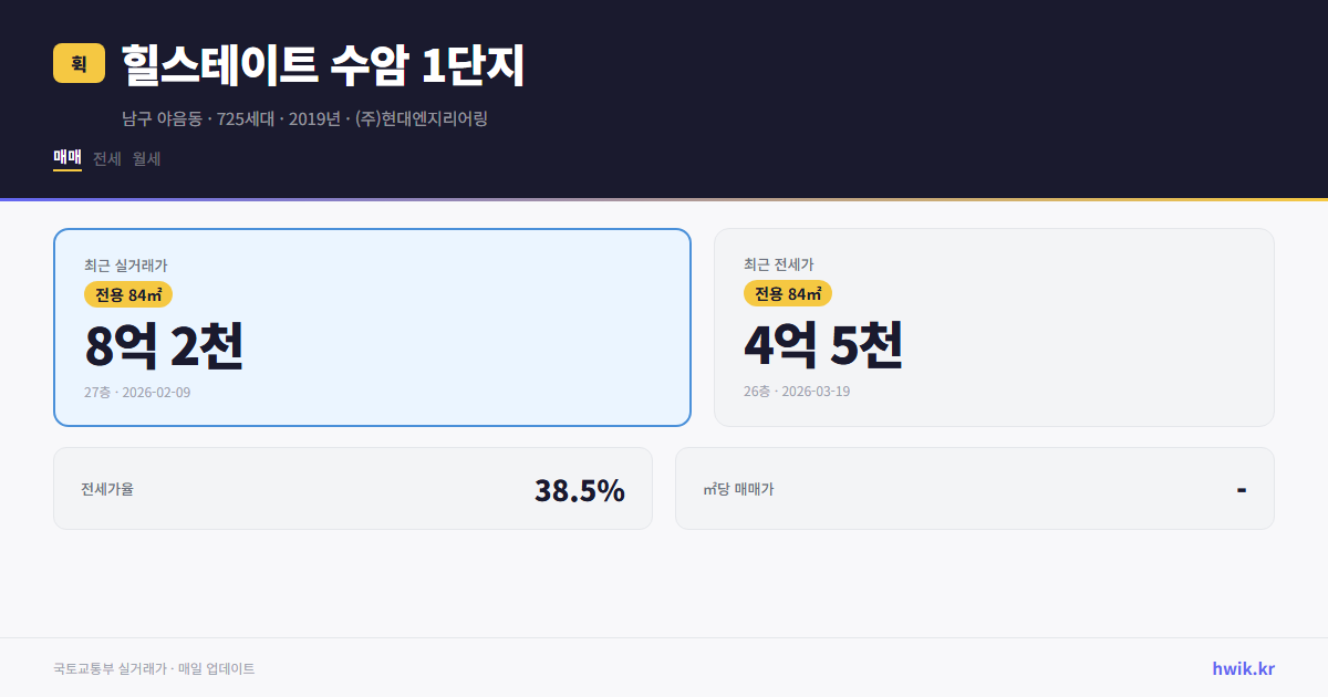 힐스테이트 수암 1단지 실거래가 시세
