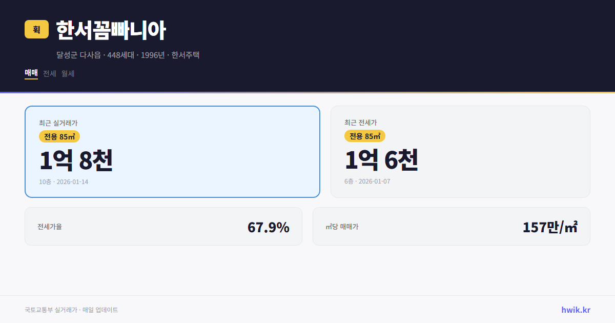 한서꼼빠니아 실거래가 시세