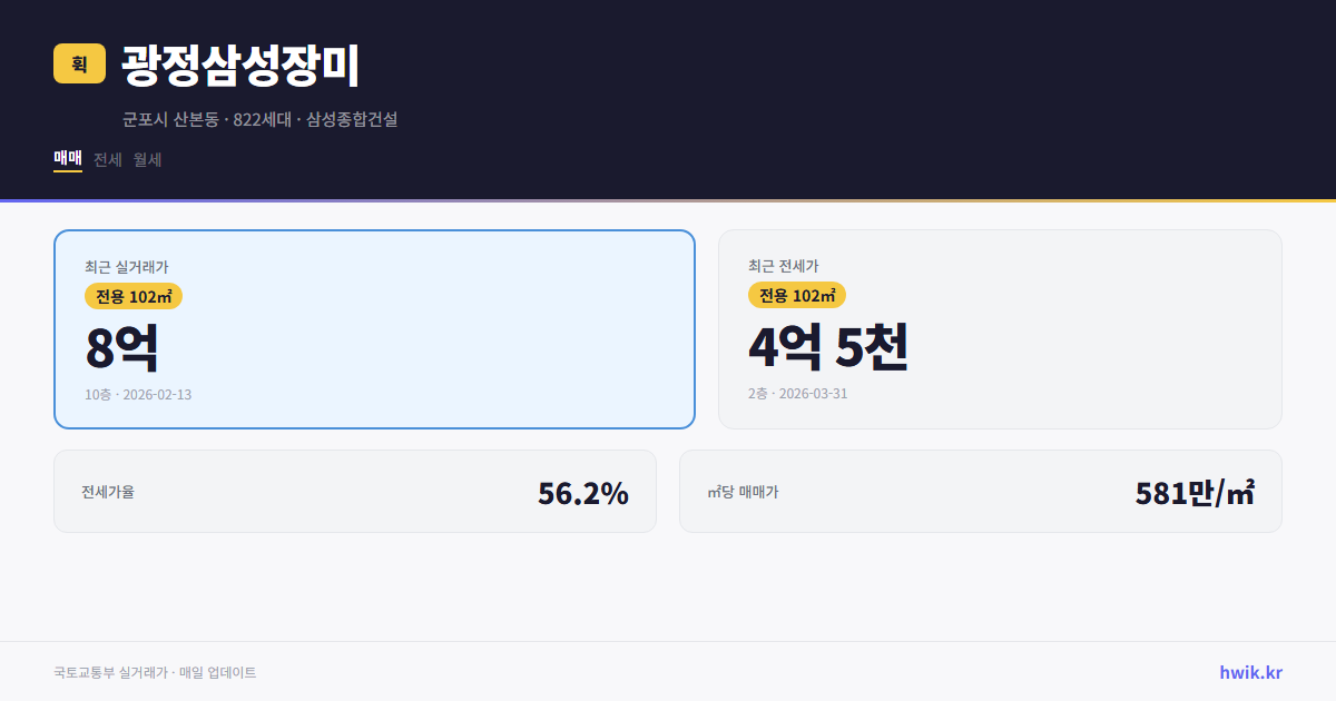 광정삼성장미 실거래가 시세