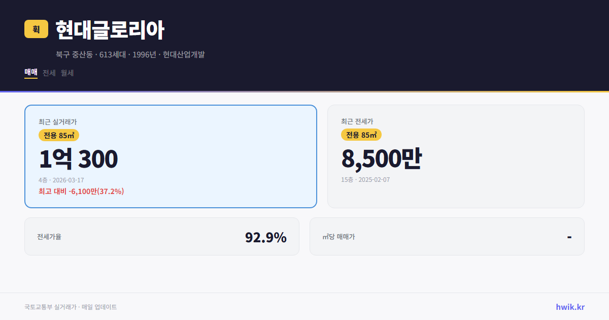 현대글로리아 실거래가 시세