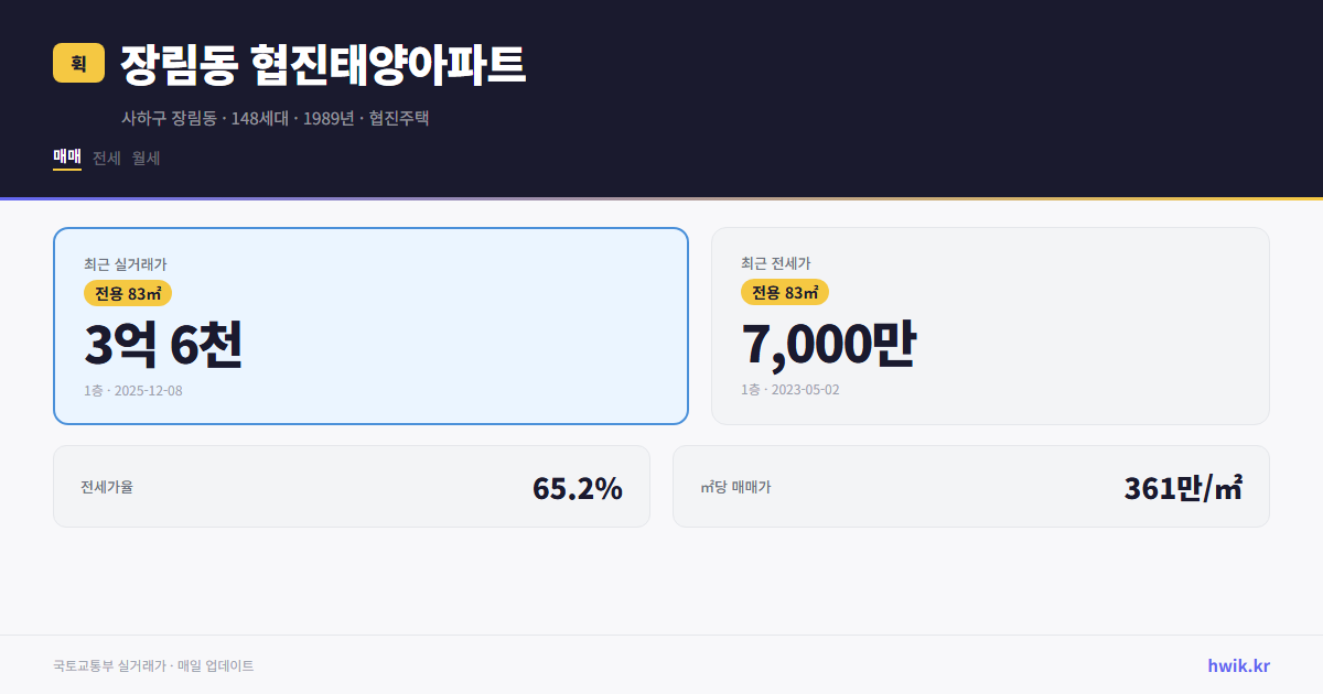 장림동 협진태양아파트 실거래가 시세