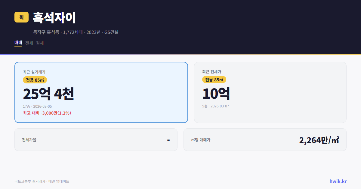 흑석자이 실거래가 시세
