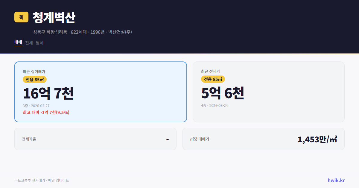 청계벽산 실거래가 시세