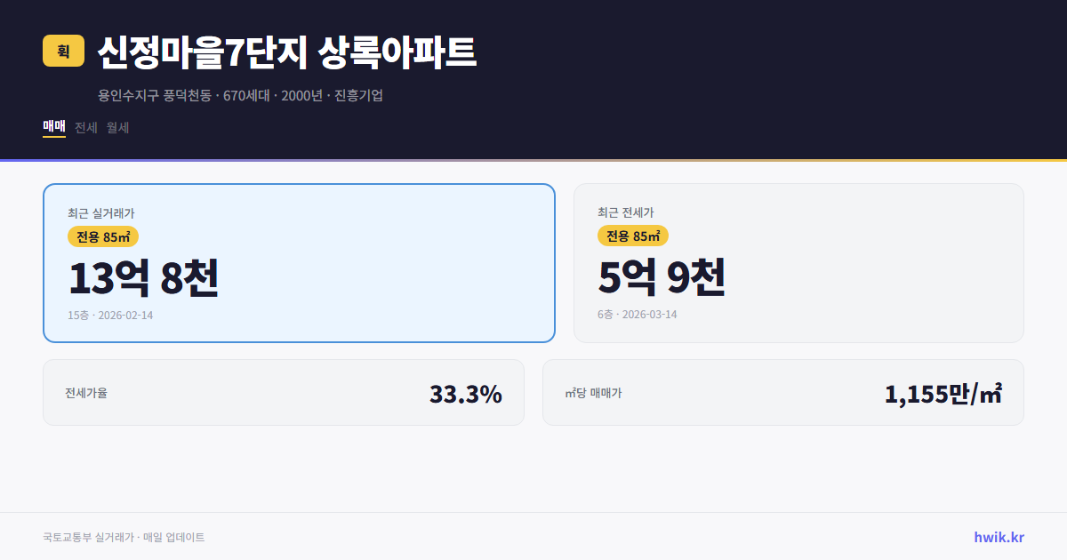 신정마을7단지 상록아파트 실거래가 시세