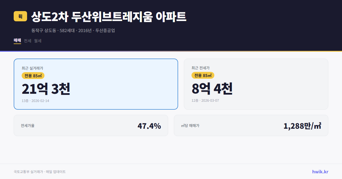 상도2차 두산위브트레지움 아파트 실거래가 시세