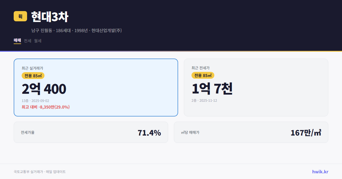 현대3차 실거래가 시세