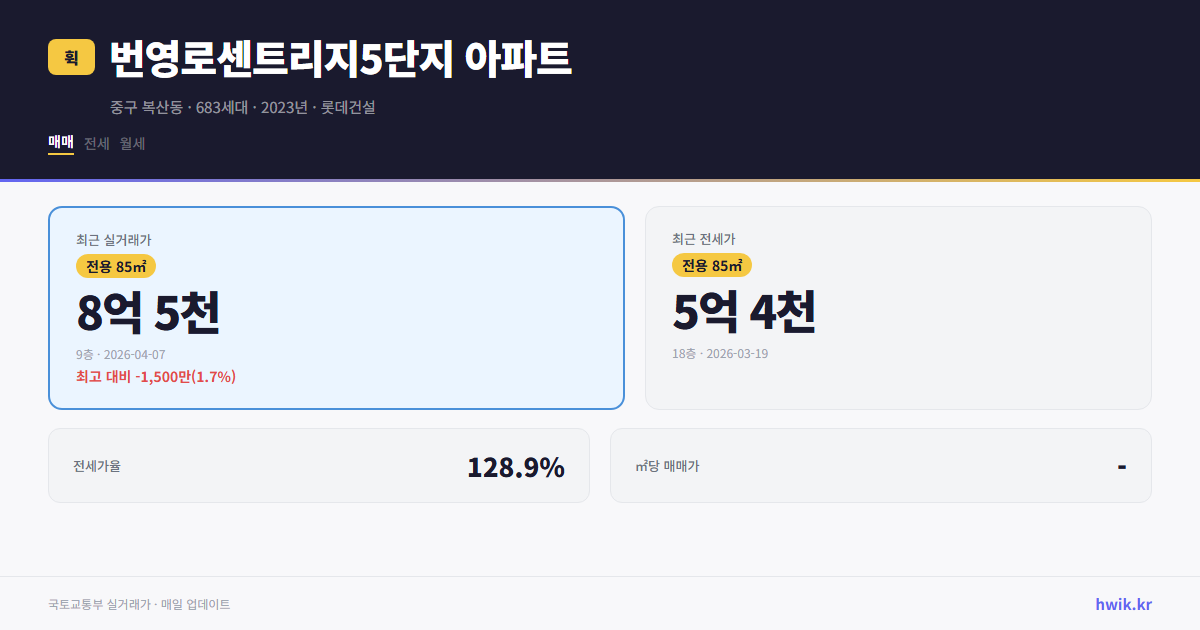 번영로센트리지5단지 아파트 실거래가 시세