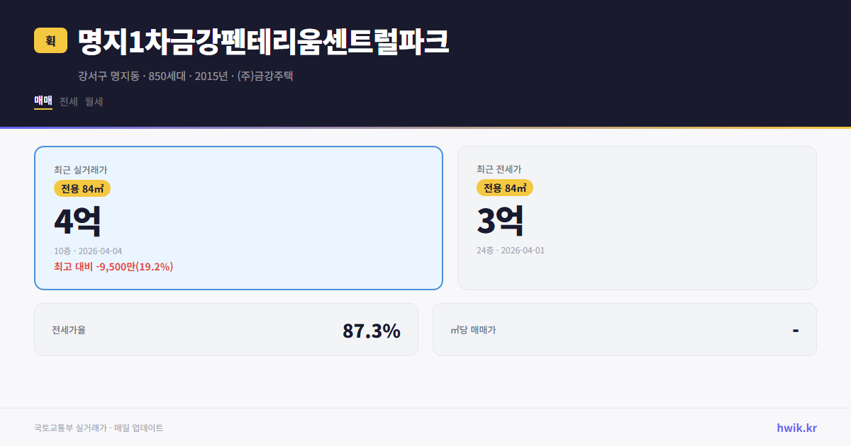 명지1차금강펜테리움센트럴파크 실거래가 시세