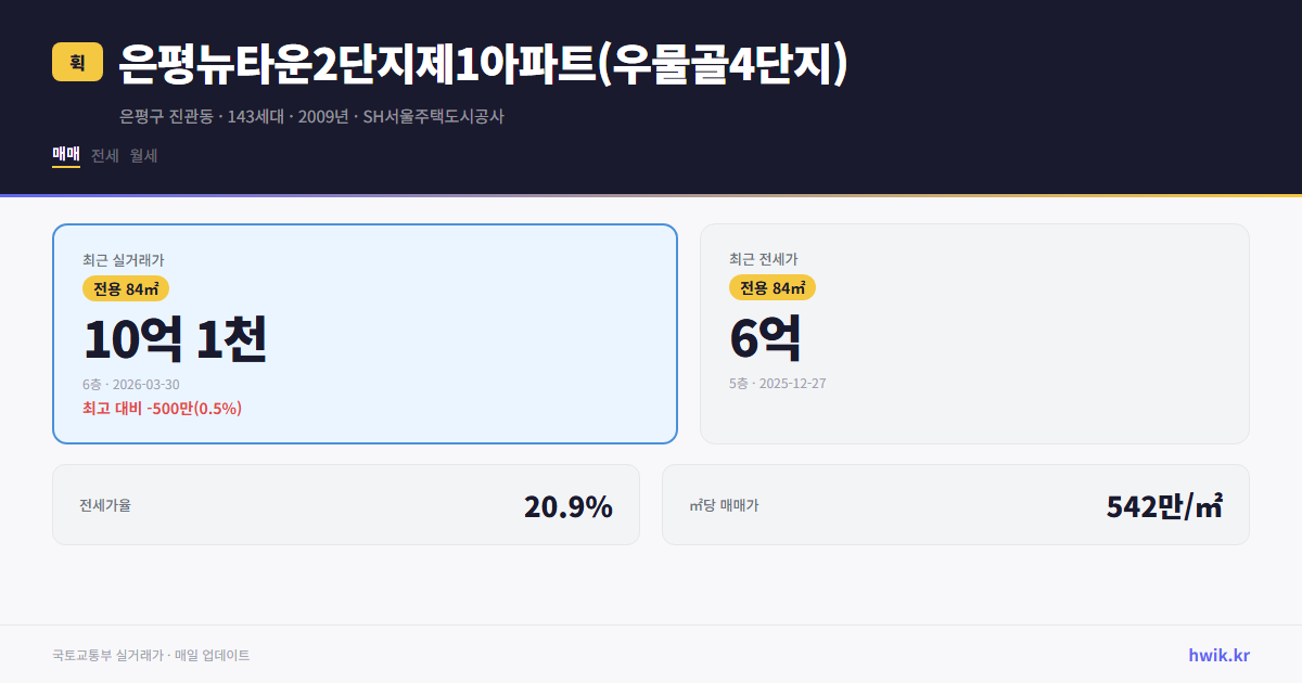 은평뉴타운2단지제1아파트(우물골4단지) 실거래가 시세