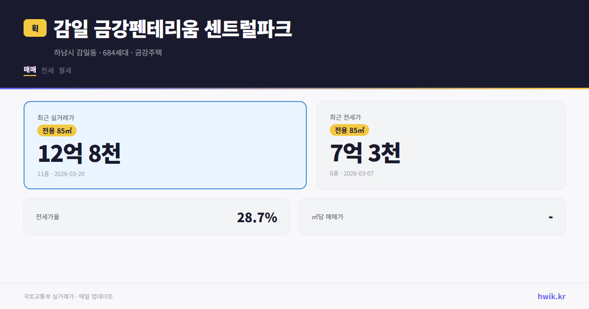 감일 금강펜테리움 센트럴파크 실거래가 시세