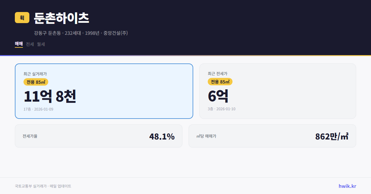 둔촌하이츠 실거래가 시세