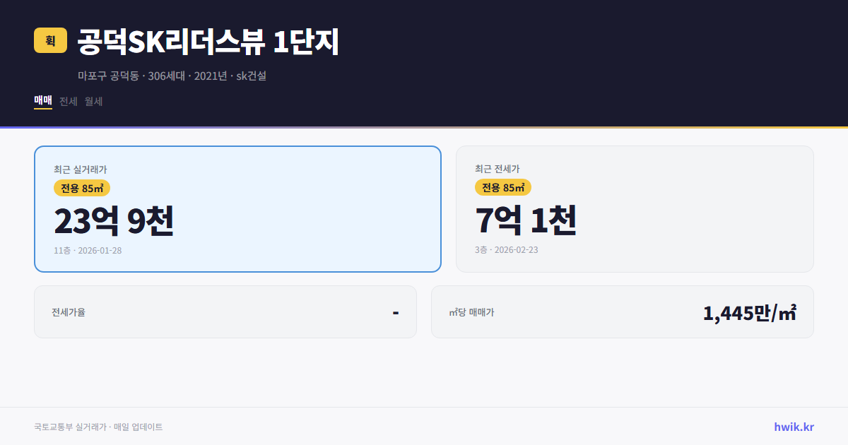 공덕SK리더스뷰 1단지 실거래가 시세